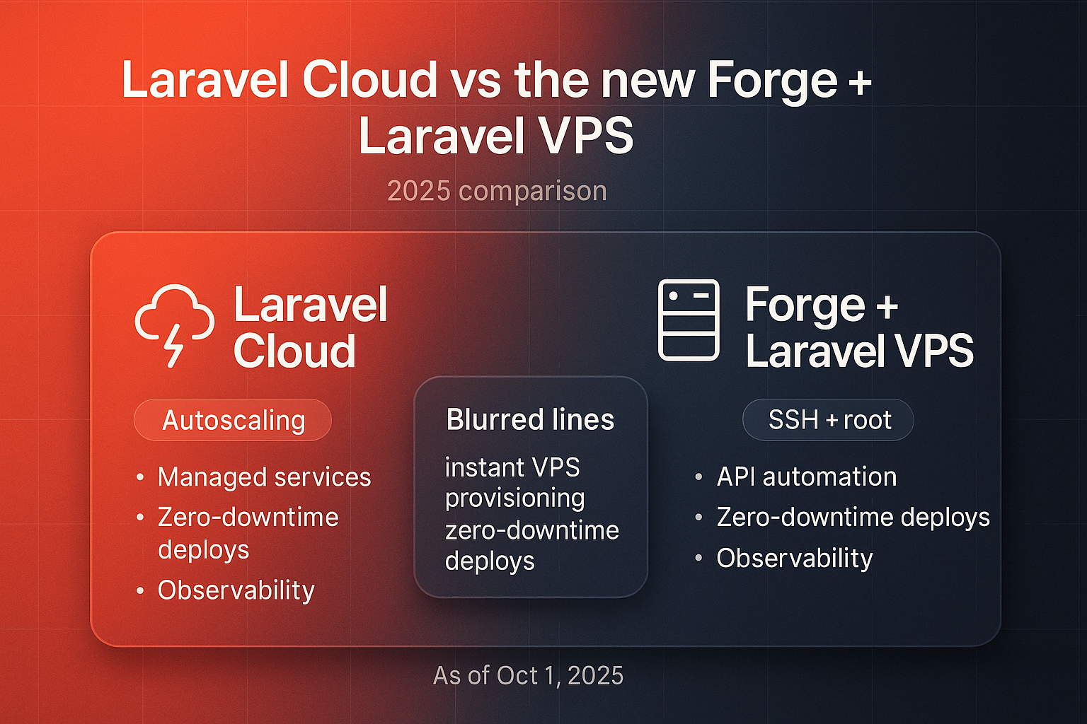The *new* Laravel Forge (+ Laravel VPS) versus Laravel Cloud | Itomic