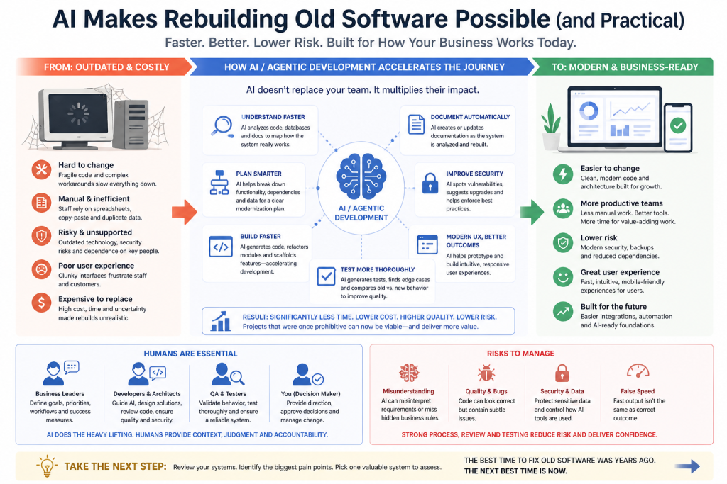 Detailed overview of AI rebuilding old software